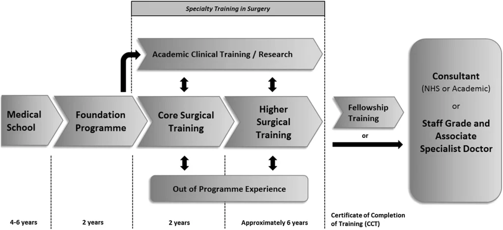 General Surgery in the UK